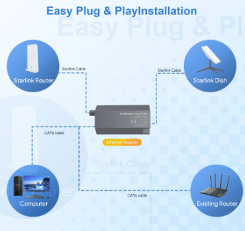 Adaptateur Starlink